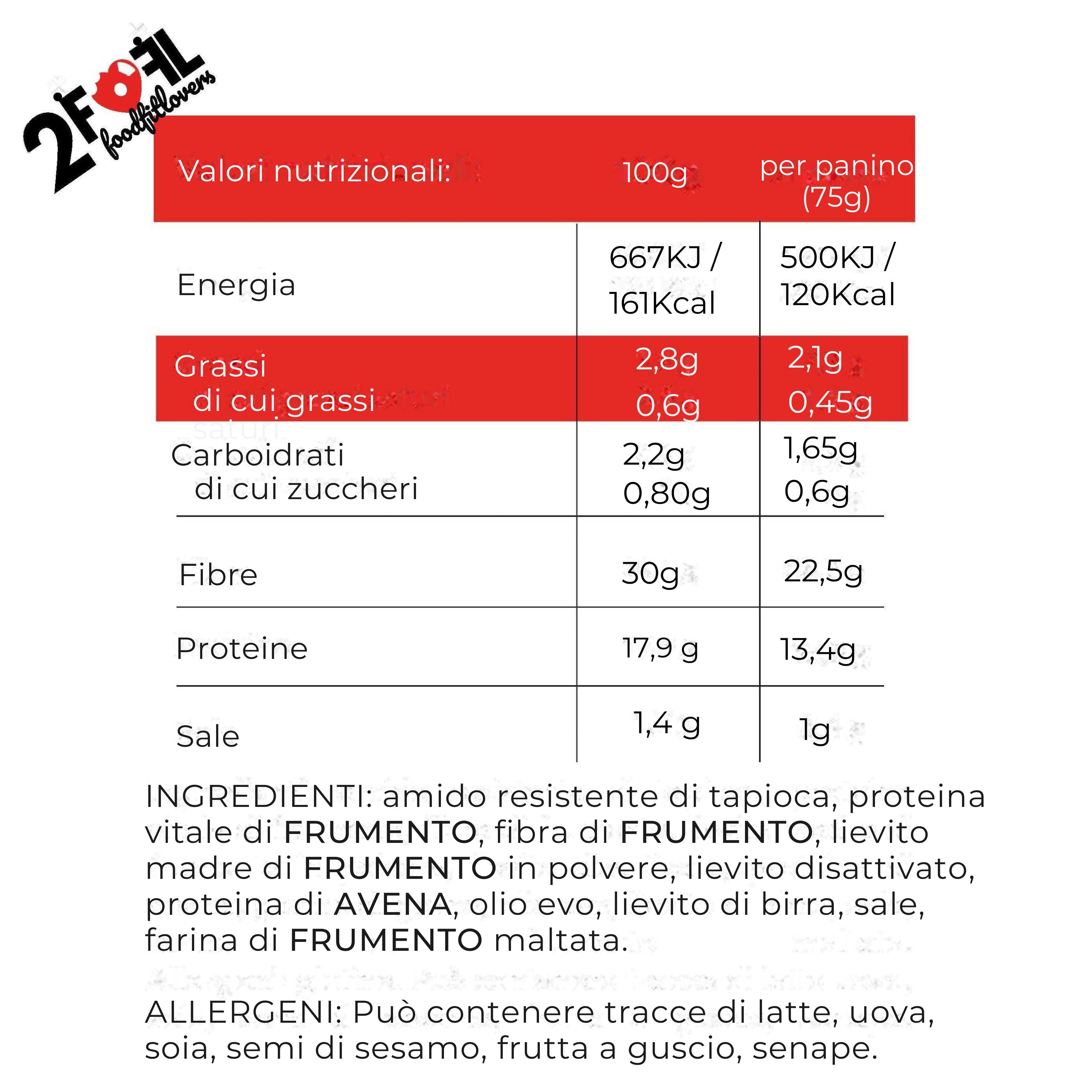 valori nutrizionali paninetti low carb