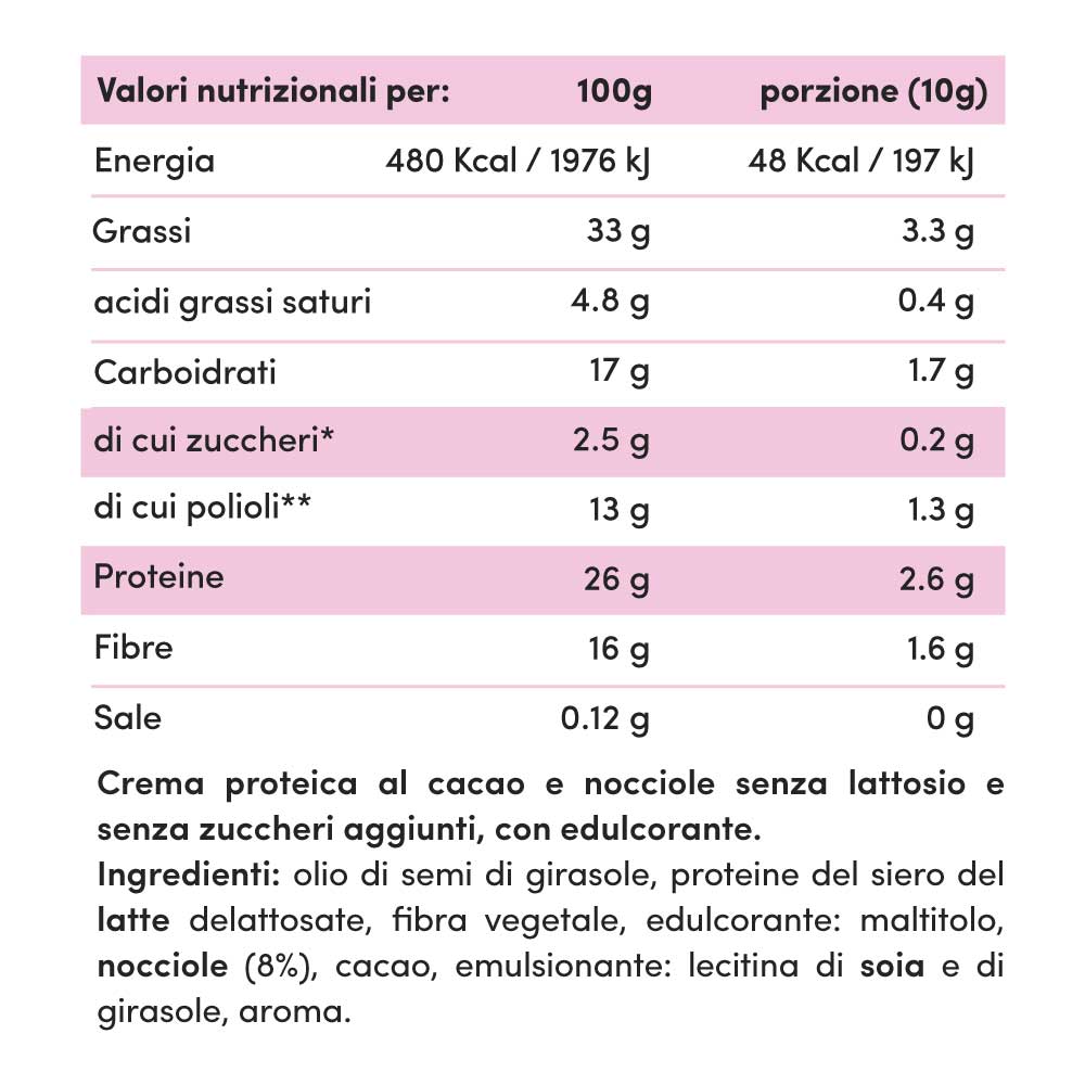 Crema proteica Nocciutella Senza Lattosio 200g - Fitporn® - Healthy Food, Looking Good.