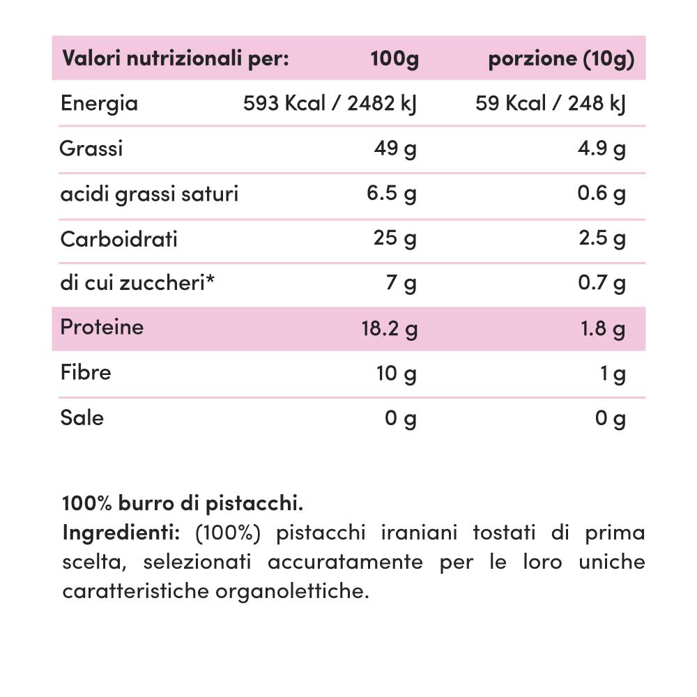Crema di Pistacchi 100% - Cremosa - Fitporn® - Healthy Food, Looking Good.