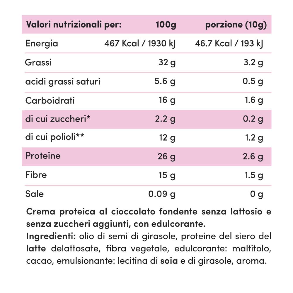 Crema proteica Cioccolato Fondente 70% Senza Lattosio - Fitporn® - Healthy Food, Looking Good.