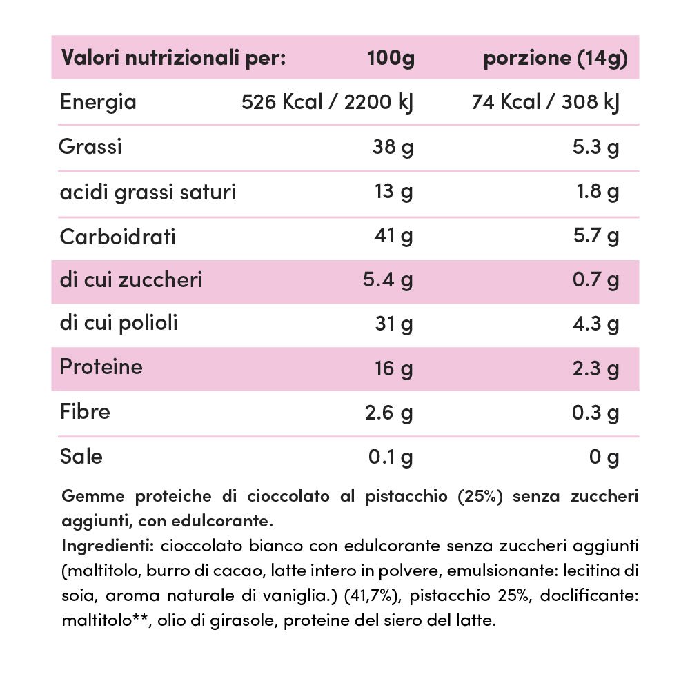 Protein Gems - Baci Proteici al Pistacchio 25% Senza Zuccheri Aggiunti - Fitporn® - Healthy Food, Looking Good.