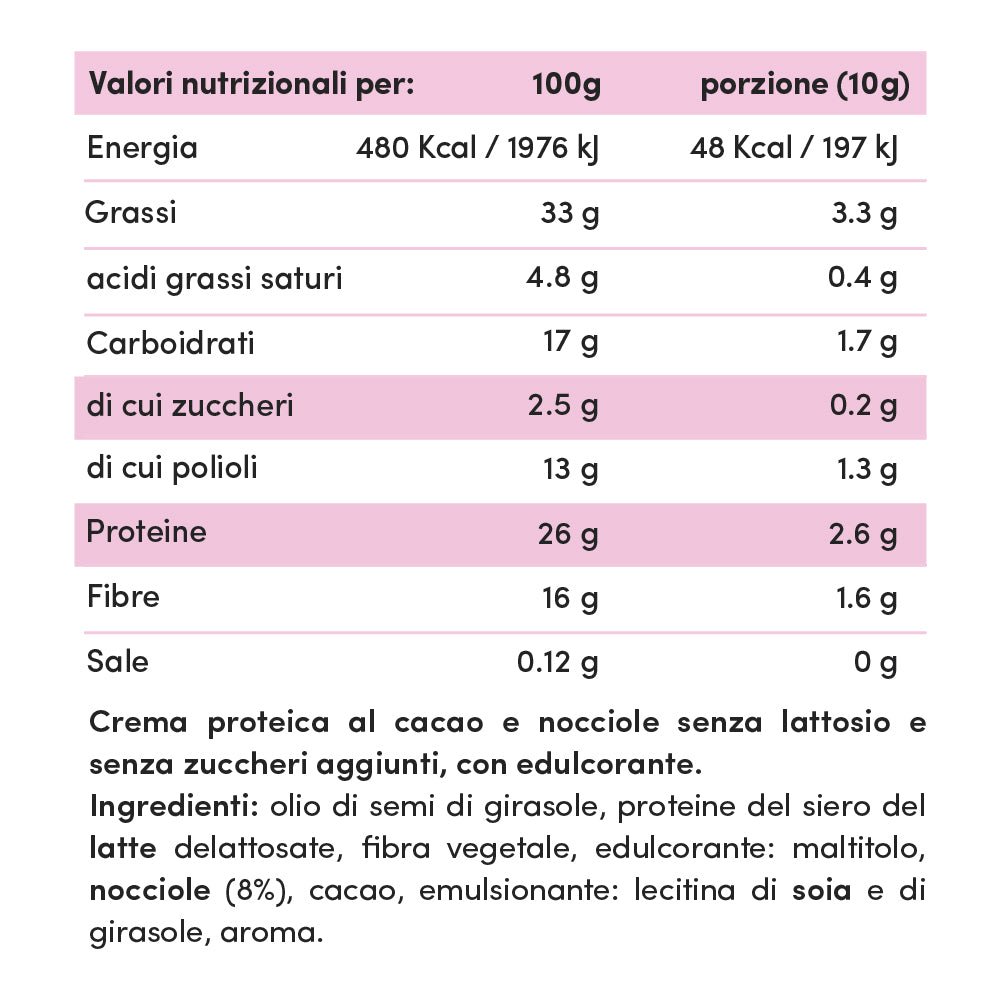 Taste Box Creme Proteiche Senza Lattosio - Cofanetto Degustazione 6x30g - Fitporn® - Healthy Food, Looking Good.