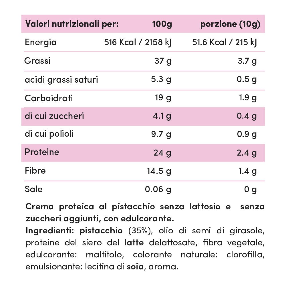 Taste Box Creme Proteiche Senza Lattosio - Cofanetto Degustazione 6x30g - Fitporn® - Healthy Food, Looking Good.