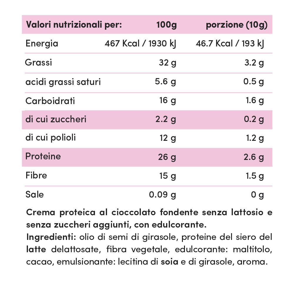 Taste Box Creme Proteiche Senza Lattosio - Cofanetto Degustazione 6x30g - Fitporn® - Healthy Food, Looking Good.