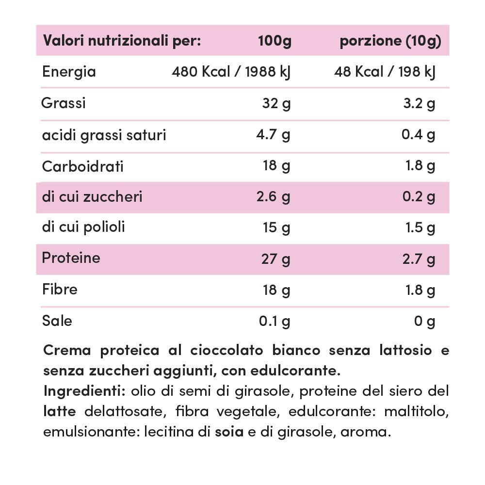 Taste Box Creme Proteiche Senza Lattosio - Cofanetto Degustazione 6x30g - Fitporn® - Healthy Food, Looking Good.