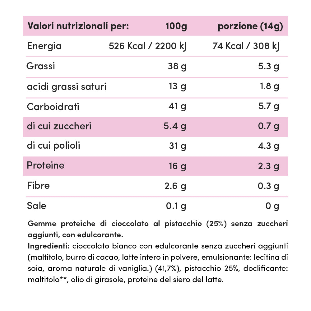 Protein Gems - Baci Proteici al Pistacchio 25% Senza Zuccheri Aggiunti